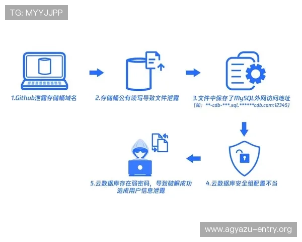 PA视讯安全合规运营的重要性及实现路径确保平台合法合规发展的关键措施